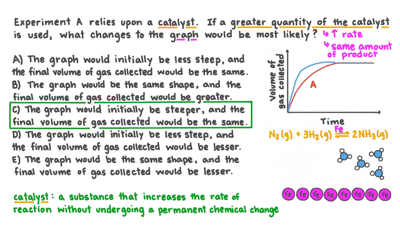 Question Video Understanding How Catalysts Affect The Rates And The 
