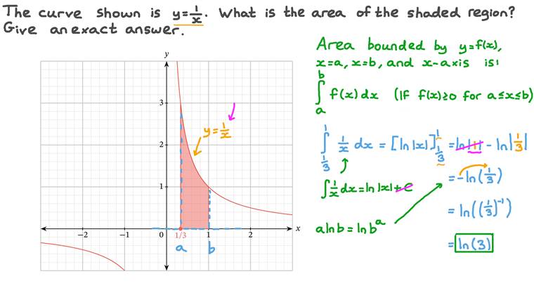 Lesson: Area between a Curve and a Line | Nagwa