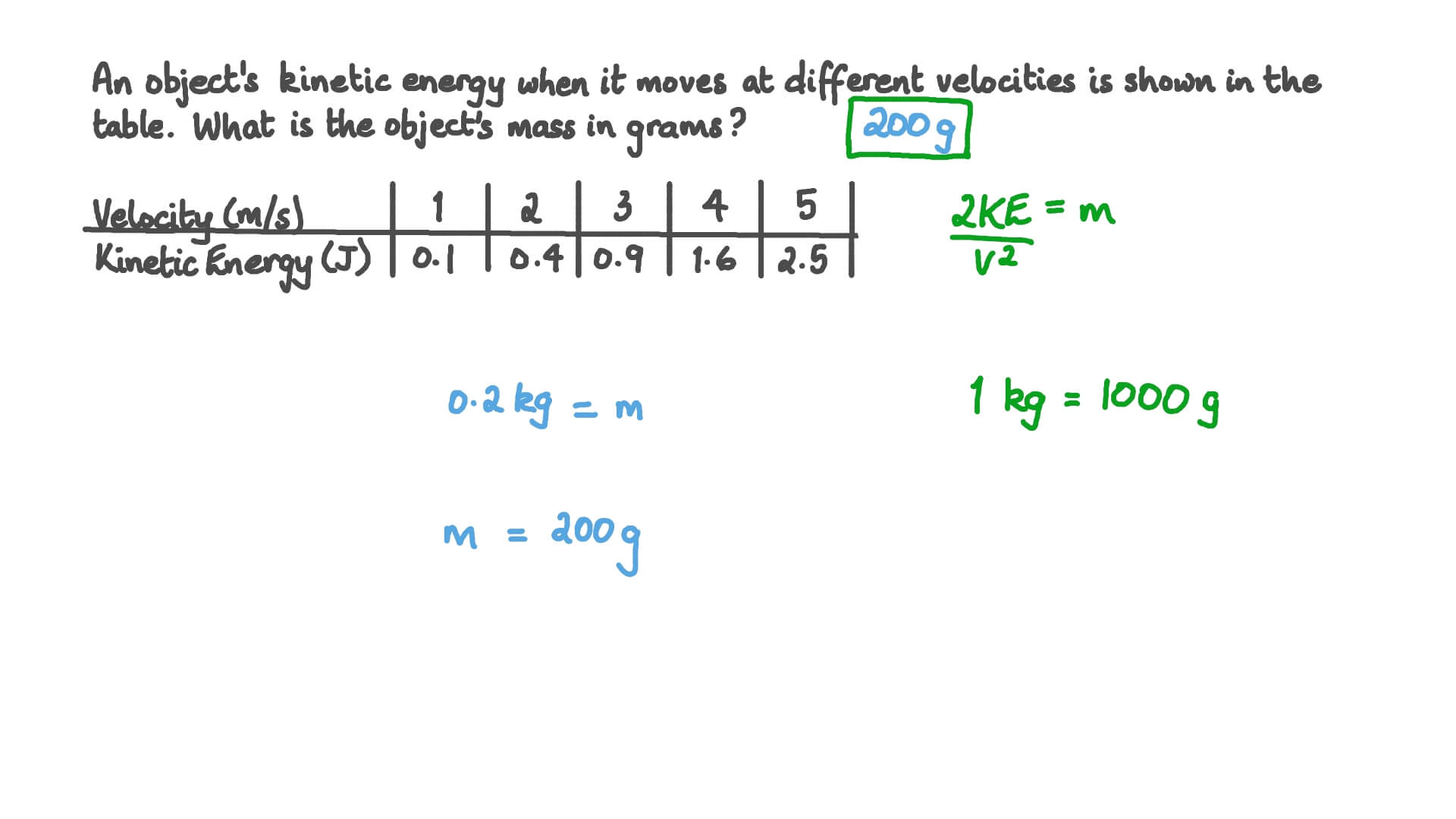 Kinetic Energy