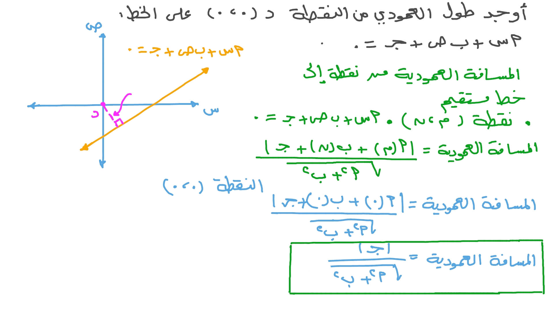 ﻿تحديد المسافة بين نقطة معطاة وخط مستقيم