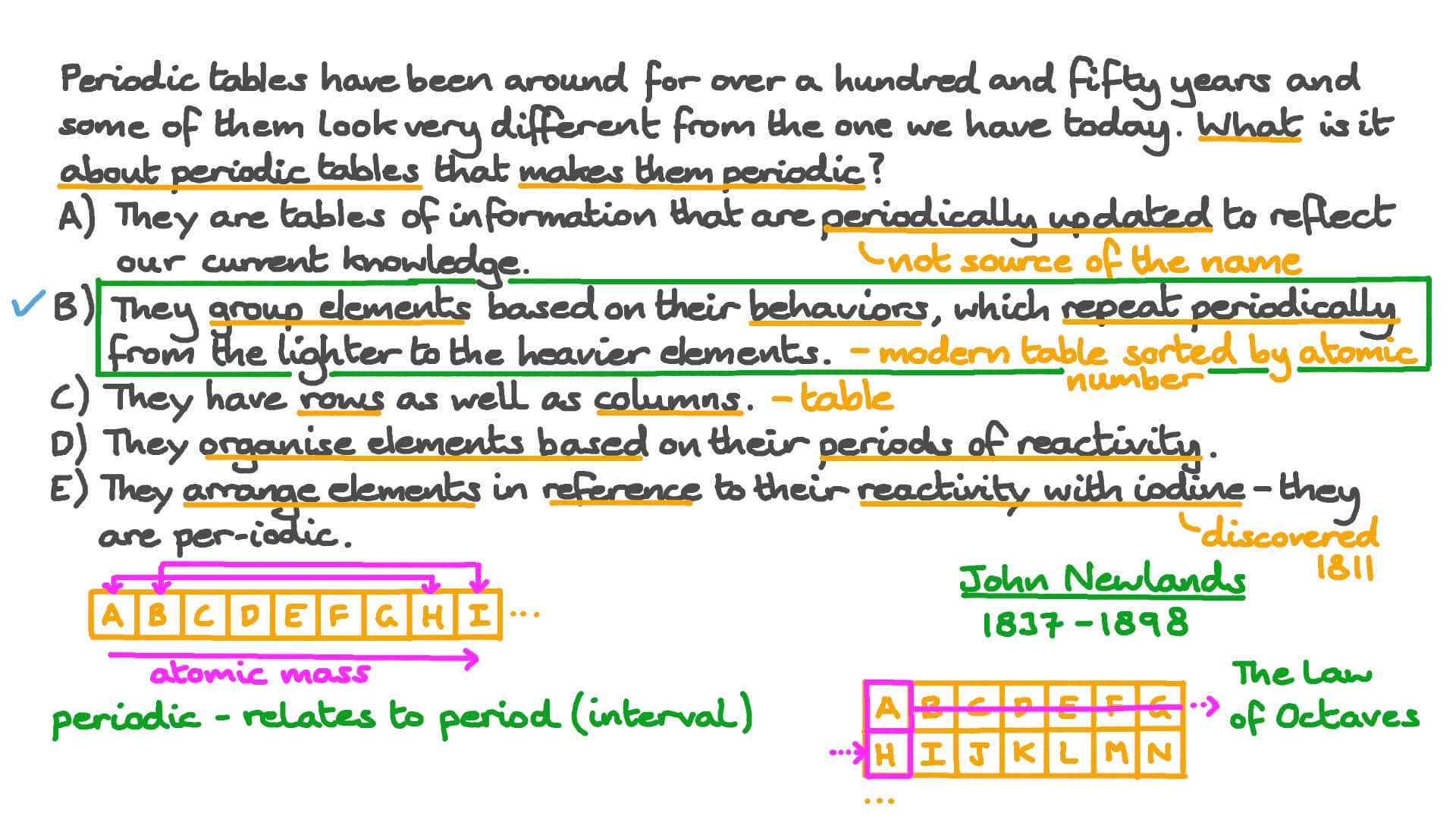 Origin of the Term “Periodic Table”