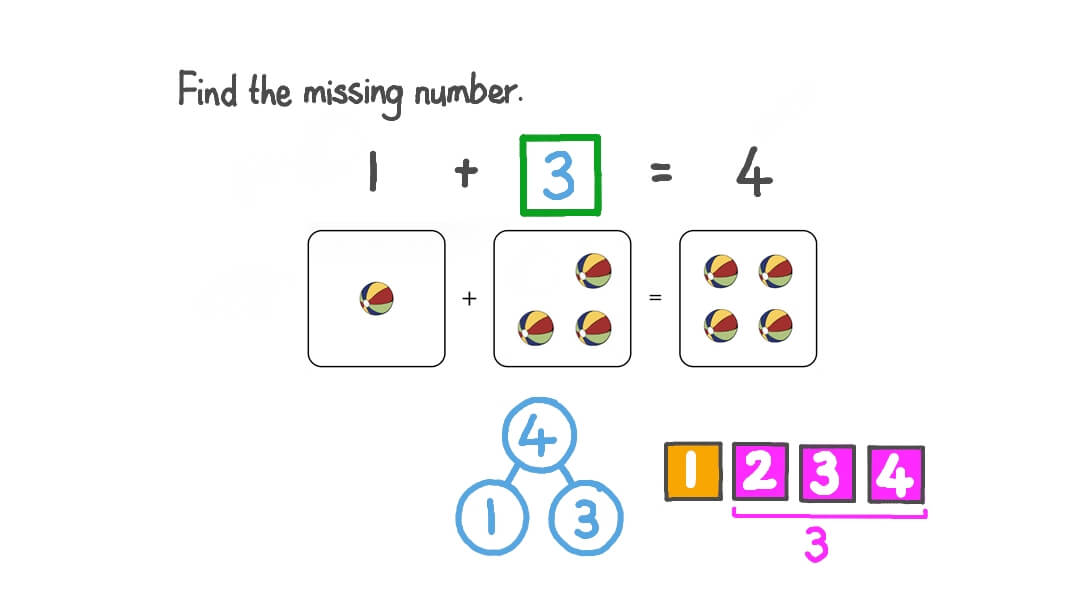 Finding the Missing Addend in Addition Equations with Numbers up to 5