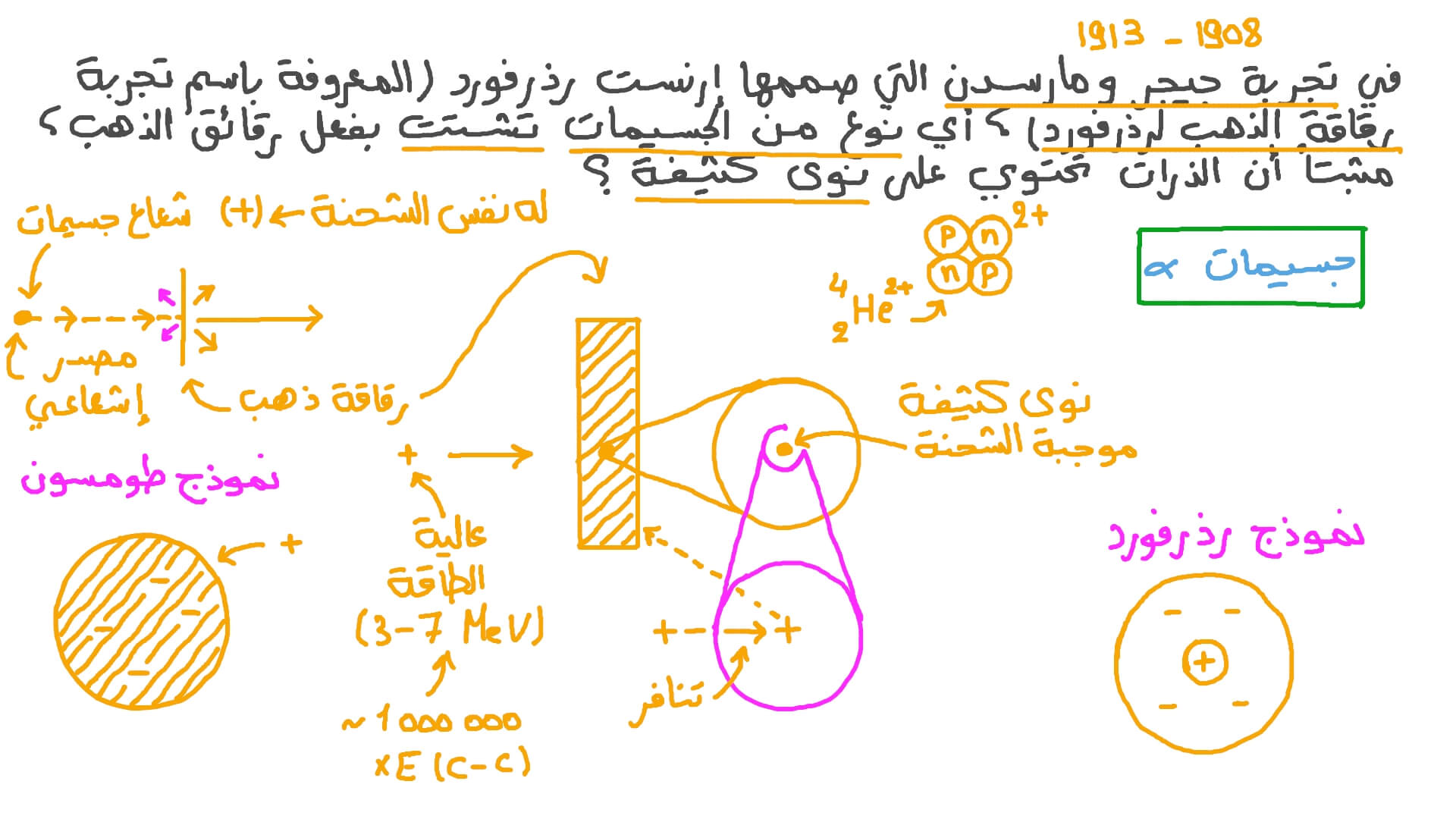 مراجعة الجسيم المستخدم في تجربة رقاقة الذهب لرذرفورد
