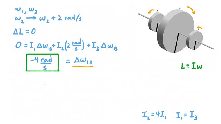Lesson: The Conservation of Angular Momentum | Nagwa