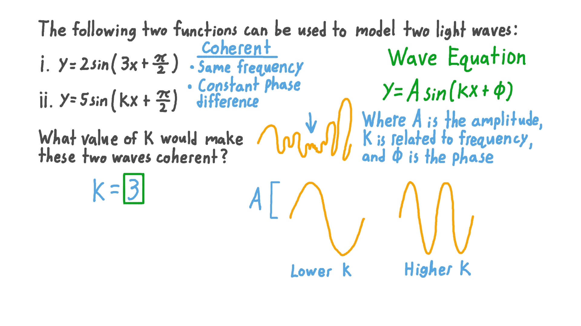 Finding the Value of 𝑘 That Would Create Coherence