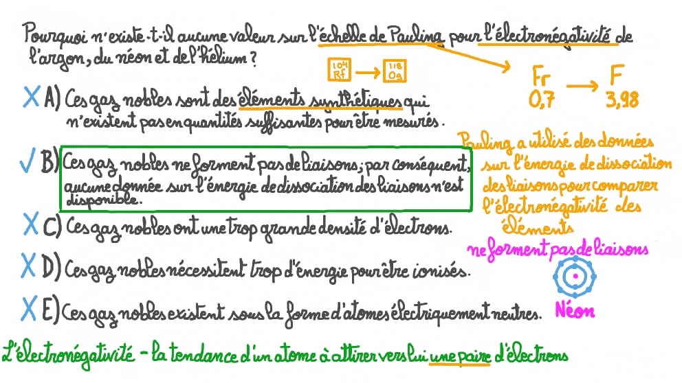 Pourquoi Les Gaz Nobles Sont Stables