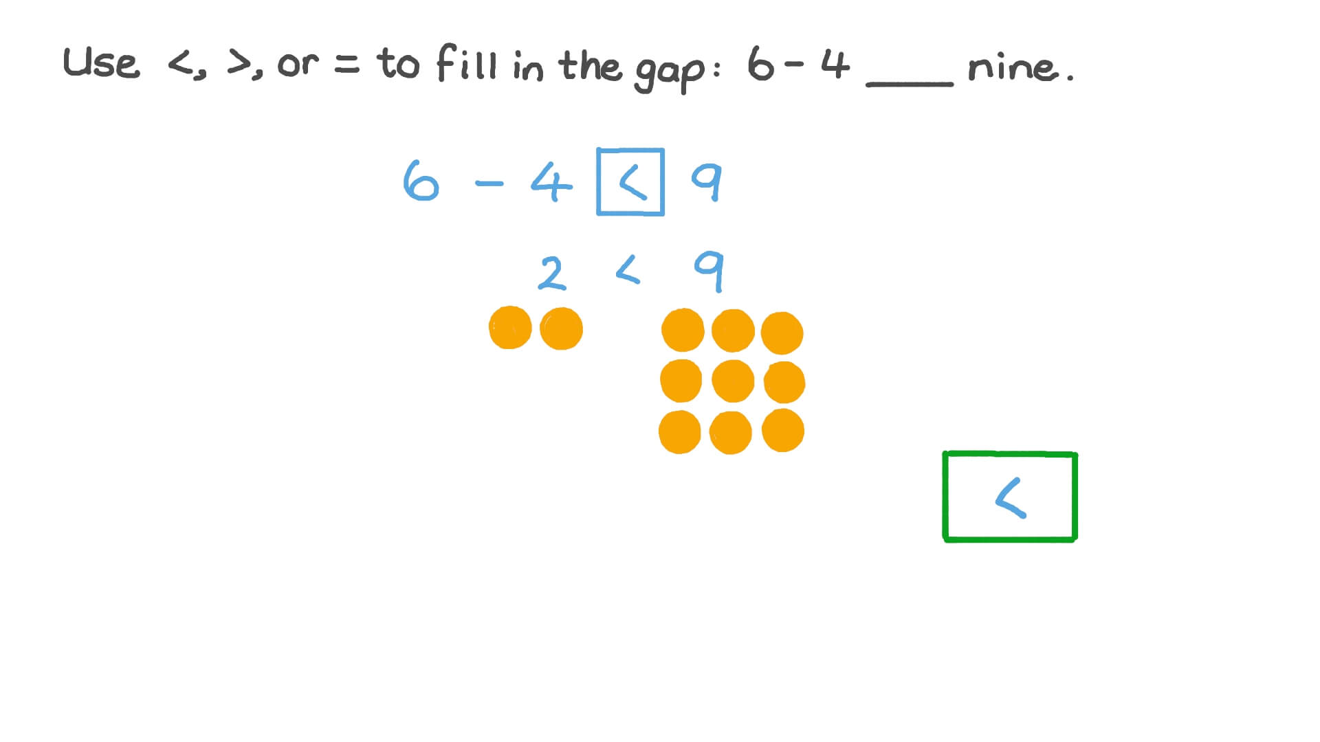 Comparing Expressions Involving Subtraction of One-Digit Numbers
