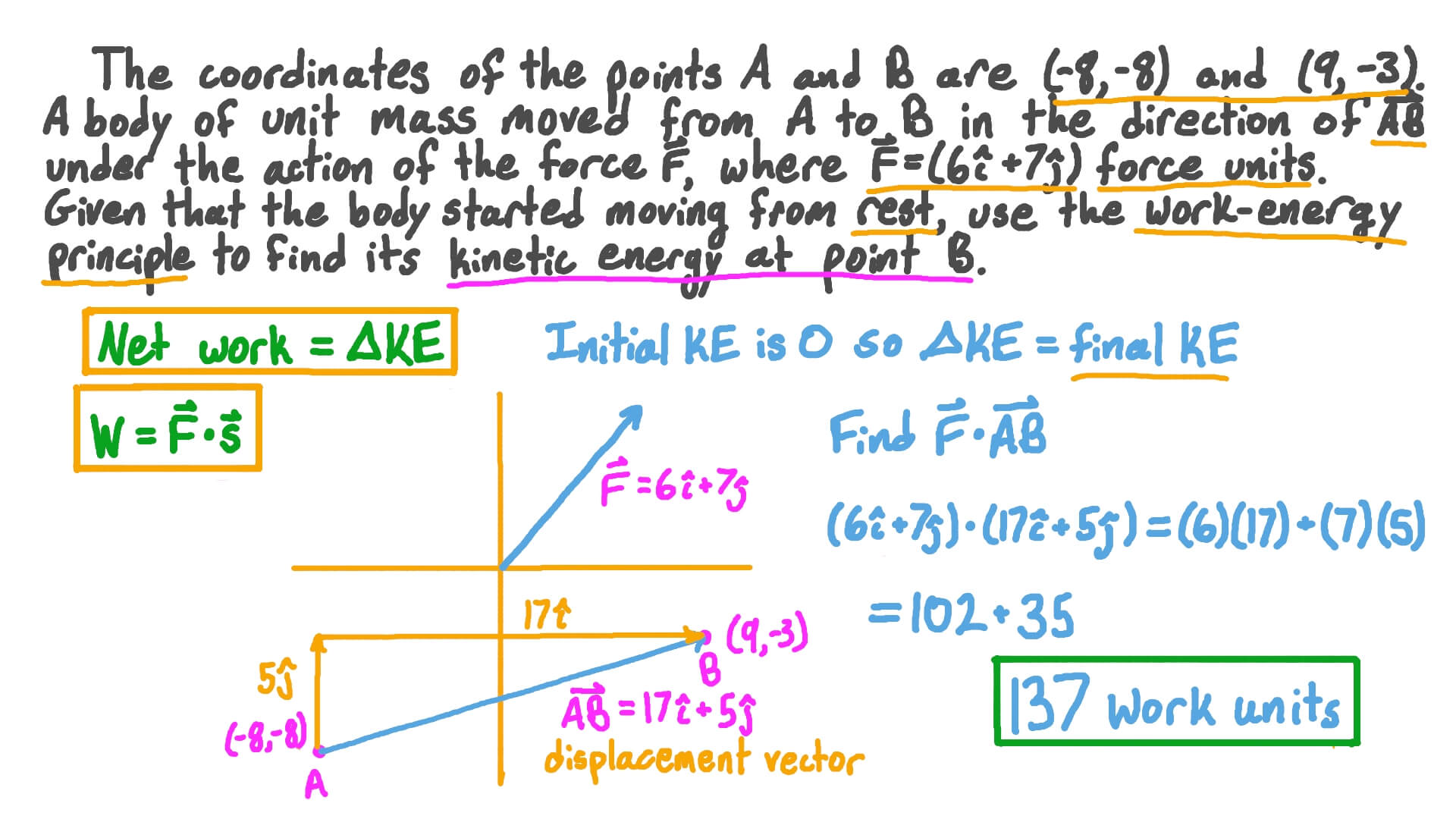 Question Video Finding the Energy of a Body Moving between Two