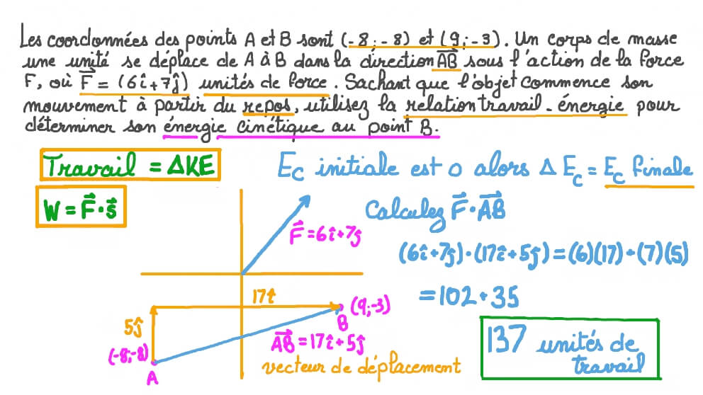 Détermination de l’énergie cinétique d’un corps se déplaçant entre deux points sous l’action d’une force étant donné les coordonnées des points et l’expression vectorielle de la force