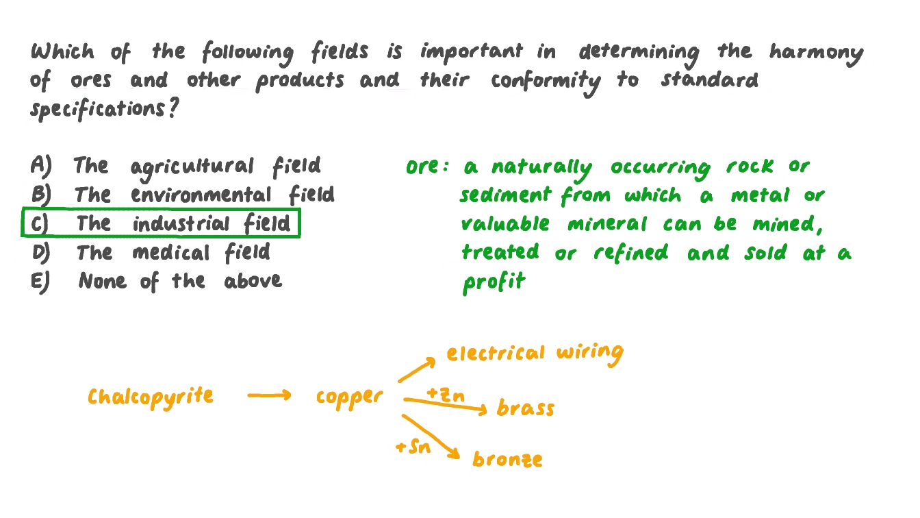 Identifying the Field That Is Most Relevant to Ores and Their Conformity to Standard Specifications