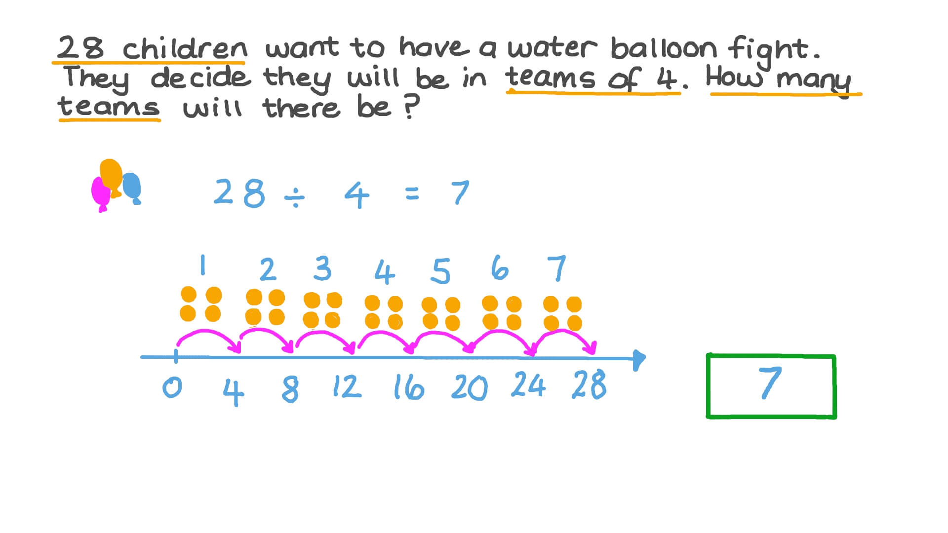 Finding the Number in Each Group in a Division Word Problem