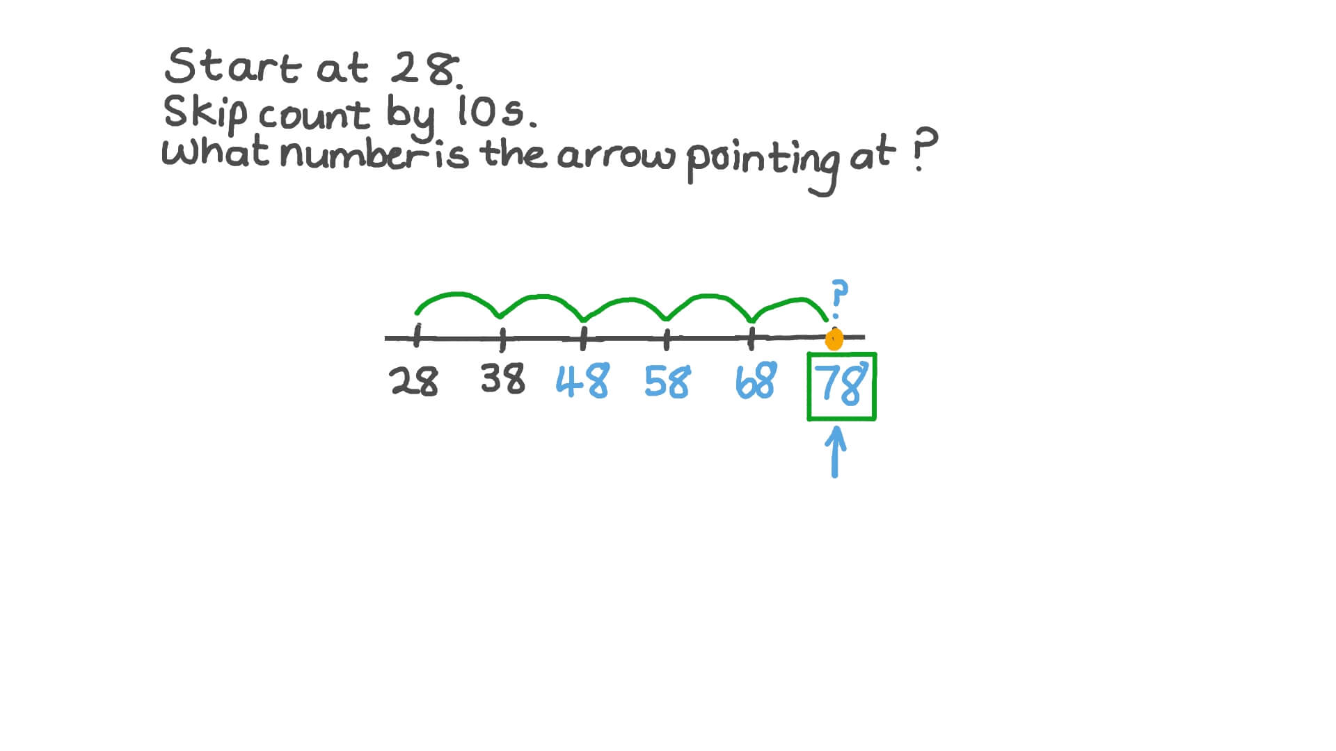 Skip counting by 10