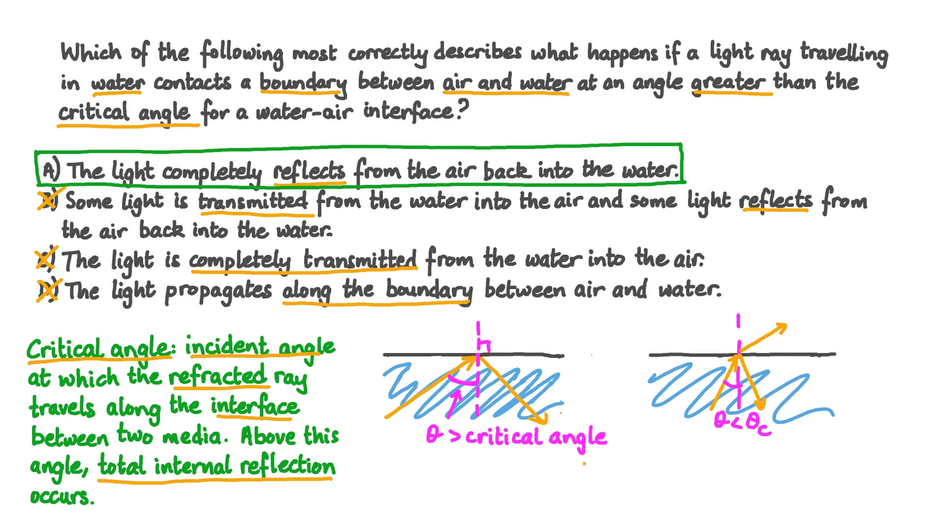 Total Internal Reflection