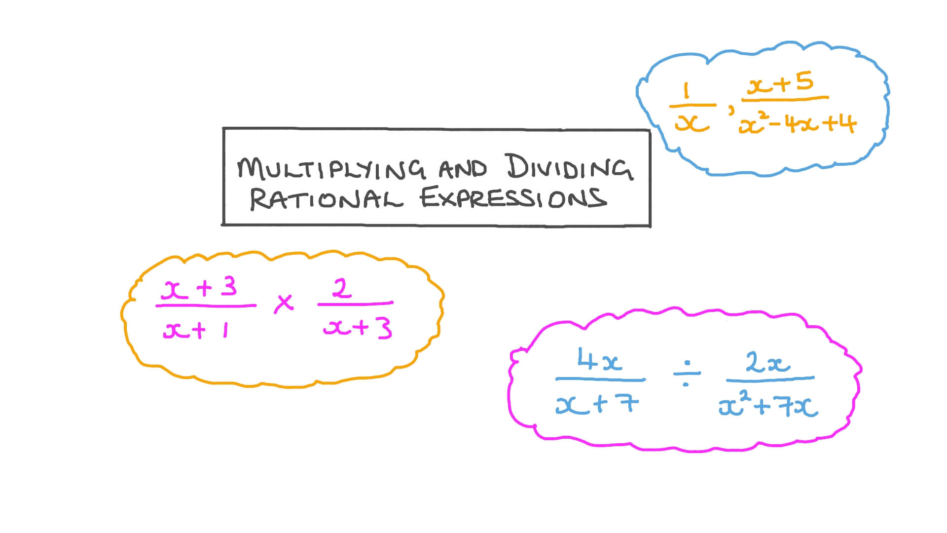 Lesson Video Multiplying And Dividing Rational Expressions Nagwa