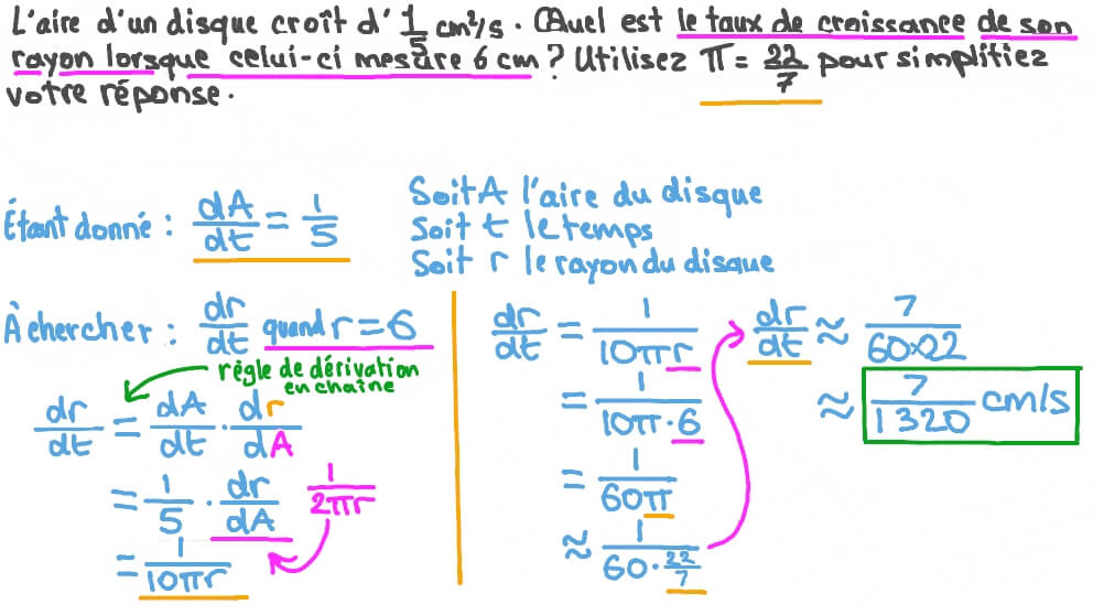 Déterminer le taux d’accroissement du rayon d’un cercle en expansion connaissant le taux d’accroissement de son aire et en utilisant des taux liés