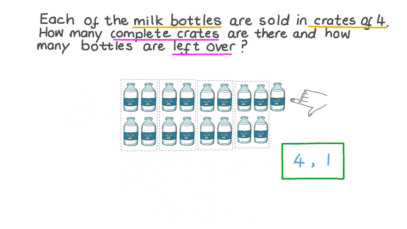 Interpreting Divisions of Whole Numbers by Counting and Grouping