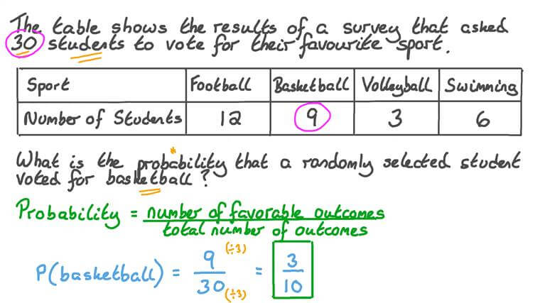 Lesson: Probability of Simple Events | Nagwa