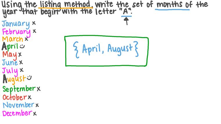 Lesson: Expressing a Set | Nagwa
