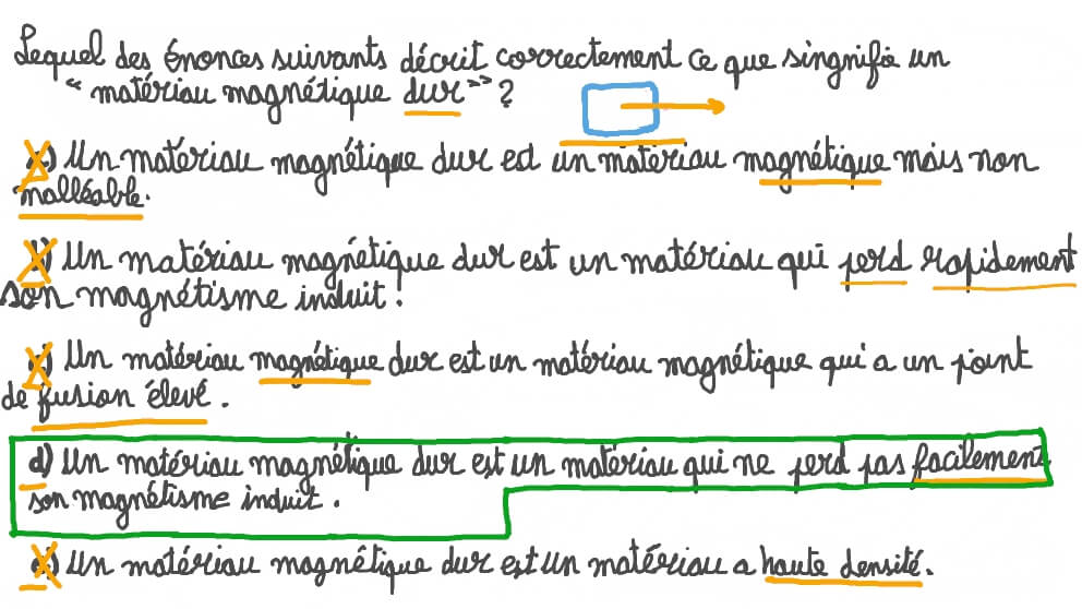Connaître les termes clés liés au magnétisme