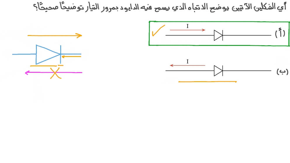 تحديد الاتجاه المسموح فيه بمرور التيار في دايود