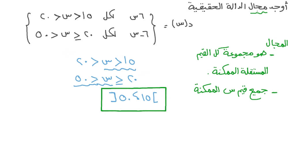 تحديد مجال الدوال المتعددة التعريف