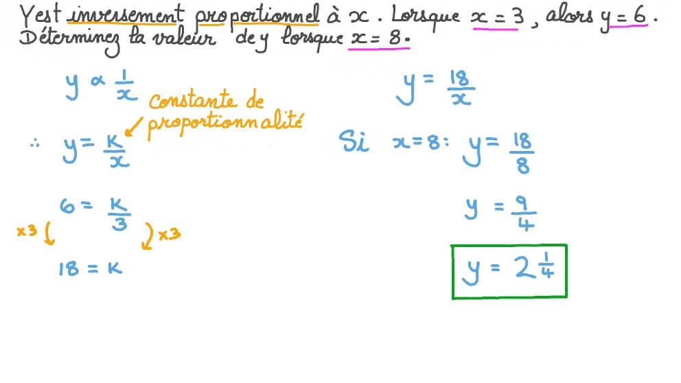 Calculer la valeur d’une variable liée à une autre par une relation de proportionnalité inverse