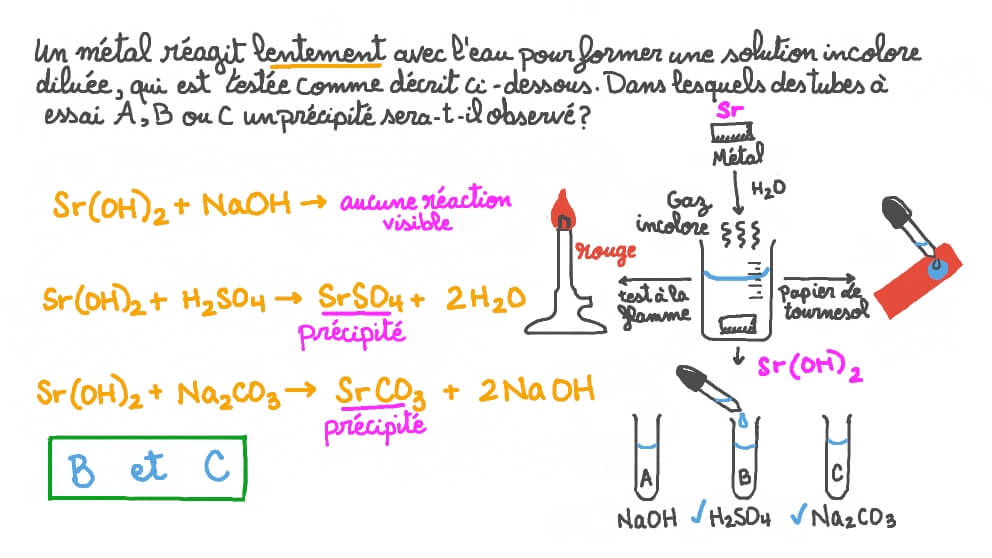Prédire la formation d’un précipité à l’aide de tests sur les cations