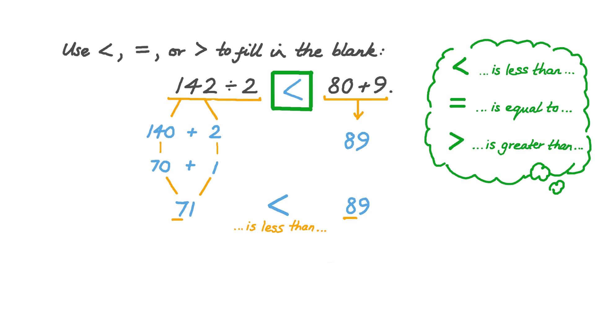 Question Video Evaluating And Comparing Division Expressions With question-video-evaluating-and-comparing-division-expressions-with