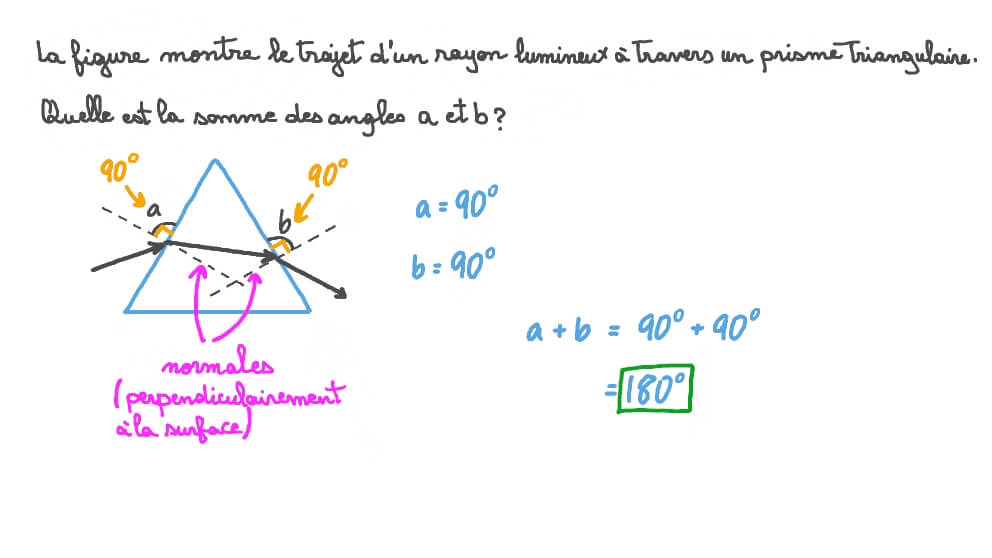 Identifier les angles formés lorsqu’un rayon de lumière passe à travers un prisme triangulaire