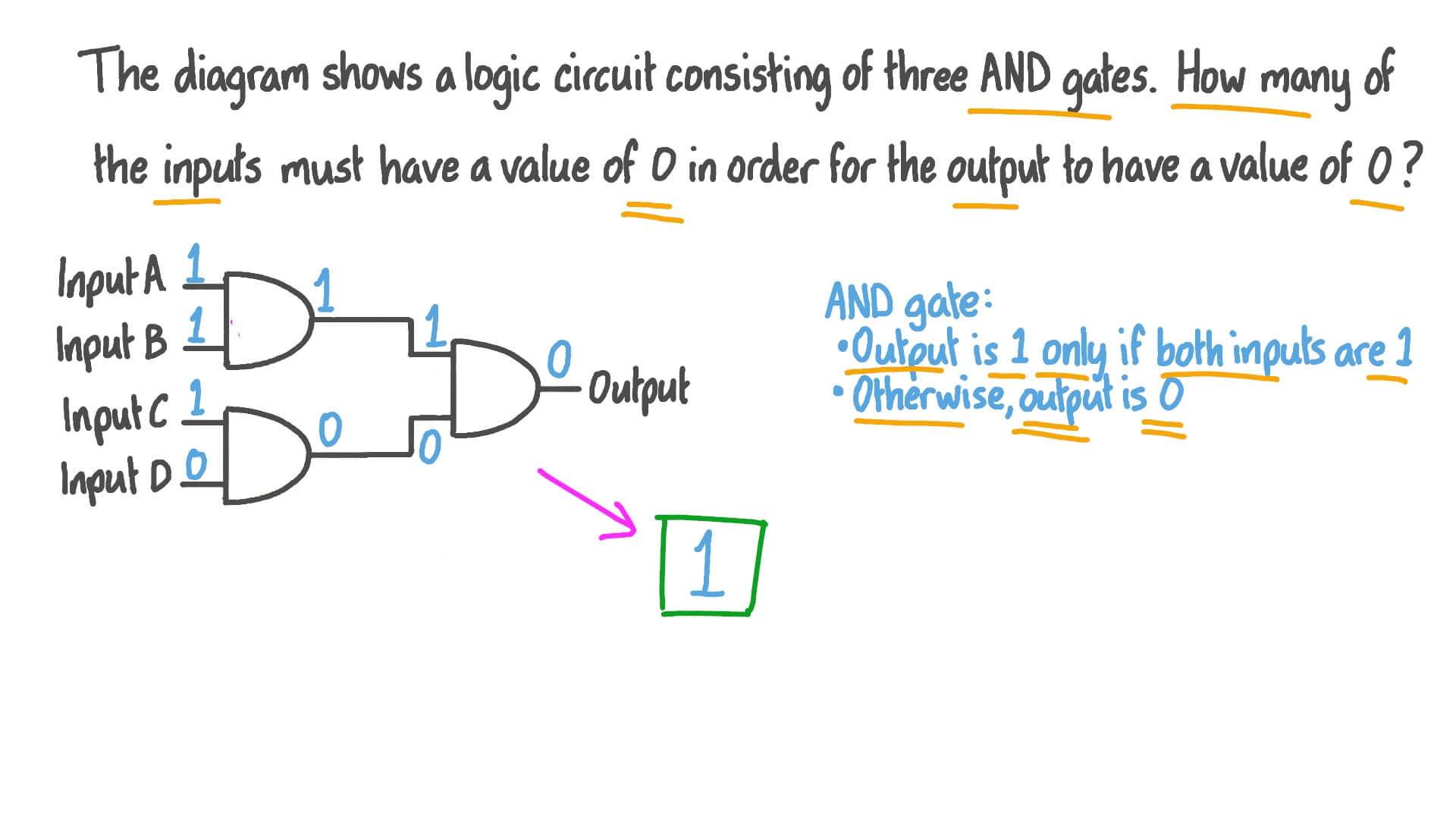 Question Video: Finding the Inputs to a Circuit Consisting of AND Gates ...