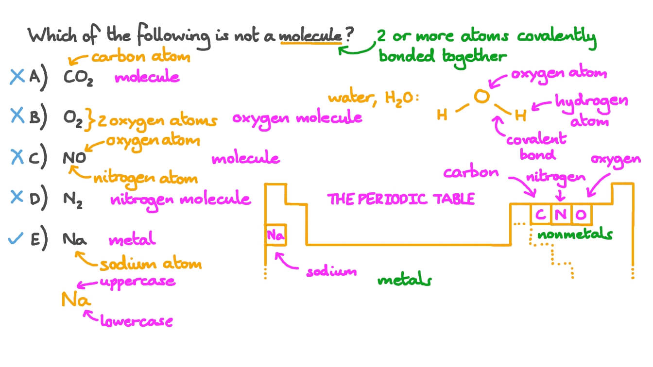 Identifying Molecules