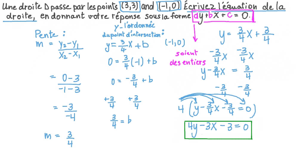 Trouver l’équation d’une droite à partir de deux points appartenant à la droite