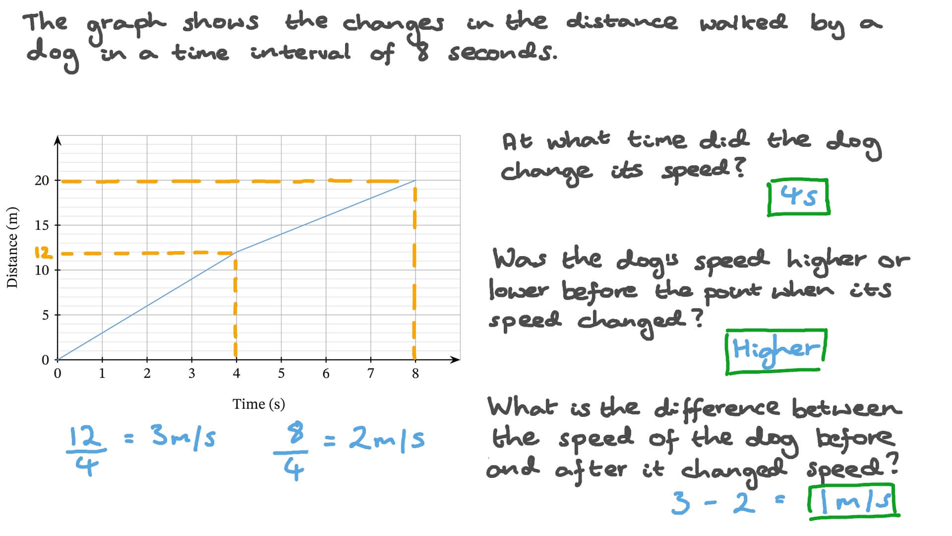 Question Video: Analyzing the Distance-Time Graph for an Object That ...