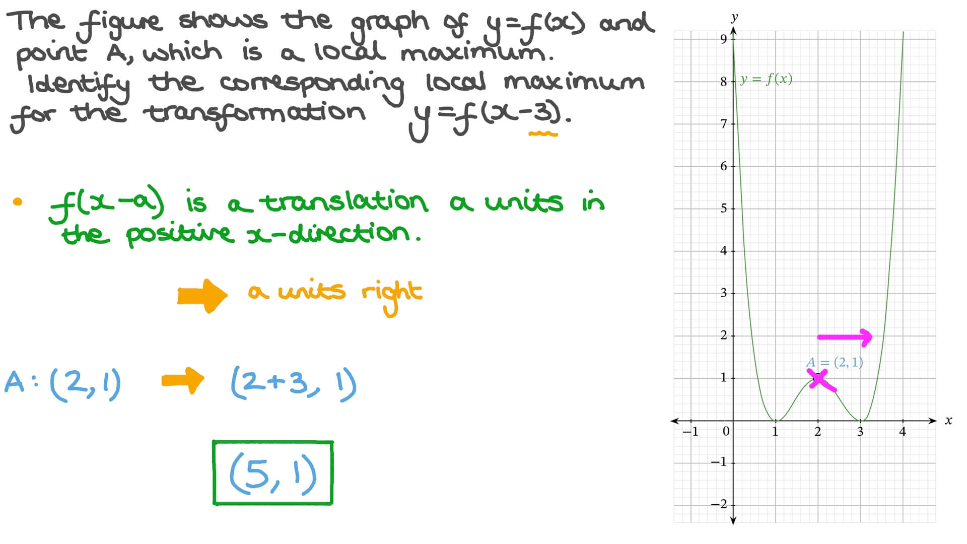 Question Video Identifying The Coordinates Of Points Following A Transformation Nagwa