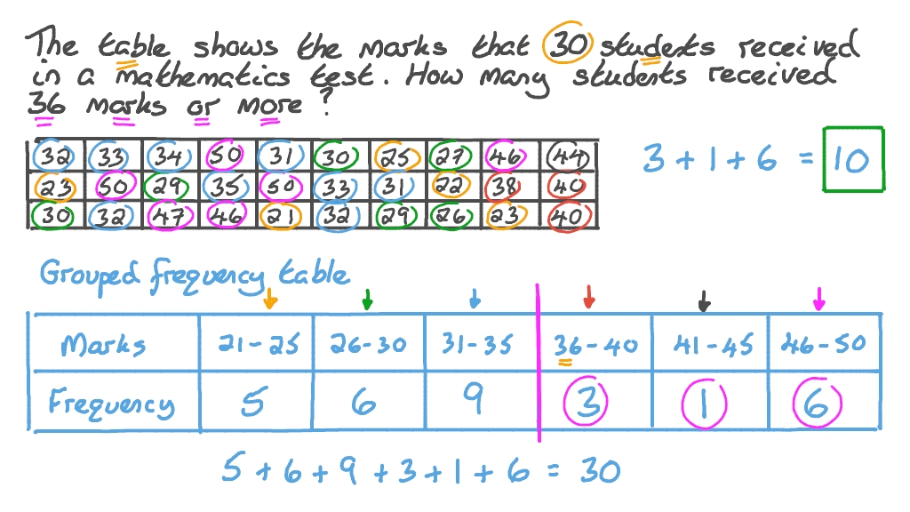 Question Video Reading Data Tables Nagwa