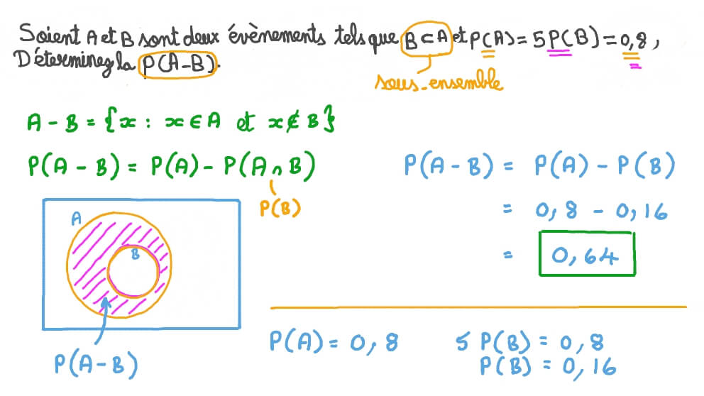 Déterminer la probabilité de la différence entre deux évènements