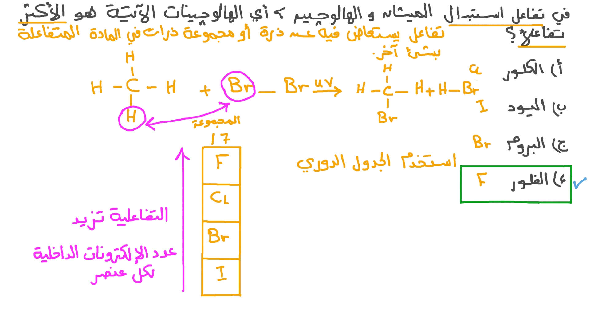 مقارنة تدرج تفاعلية الهالوجينات في تفاعلات الاستبدال