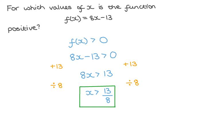 Determining the Domain over Which a Given Linear Function Is Either Positive or Negative