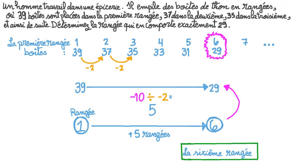 Résoudre des problèmes écrits impliquant des suites arithmétiques