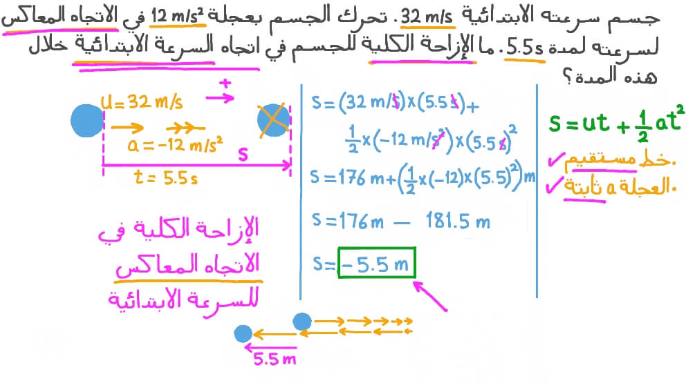 إيجاد الإزاحة الكلية لجسم يتحرك بعجلة