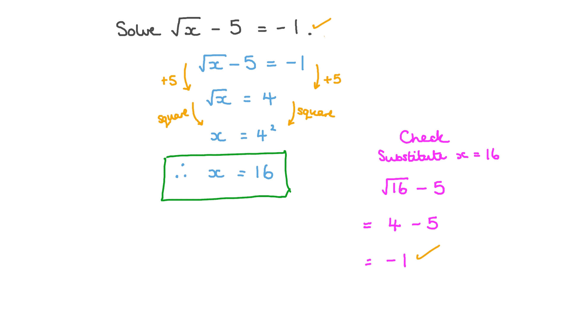 Solving Simple Radical Equations
