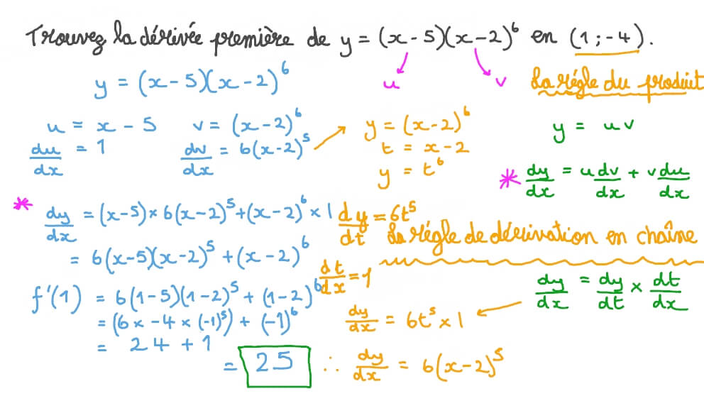 Déterminer la dérivée première de fonctions polynômes en un point à l’aide de la règle du produit