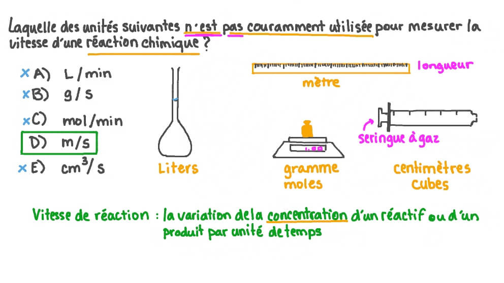 Identifier l'unité qui n'est pas couramment utilisée pour mesurer la vitesse d'une réaction