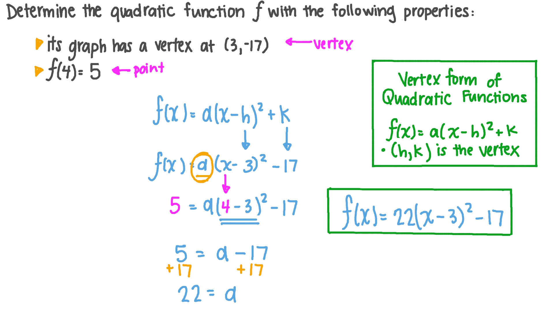 vertex of quadratic function