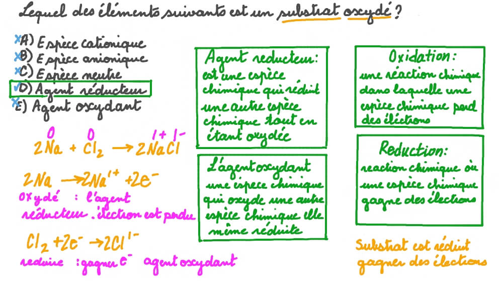 Identifier les caractéristiques d’une espèce oxydée