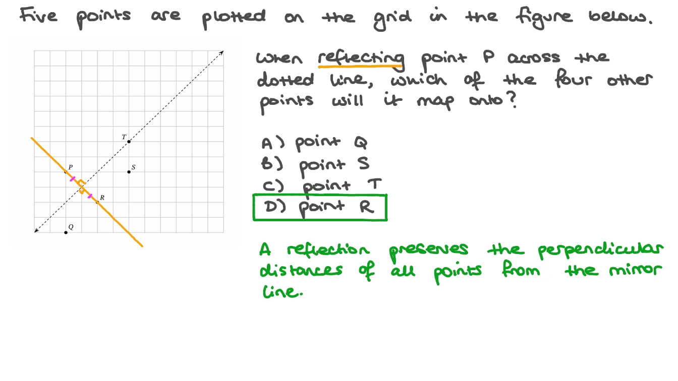 Reflecting a Point Where the Line of Reflection Is Not Horzontal or Vertical