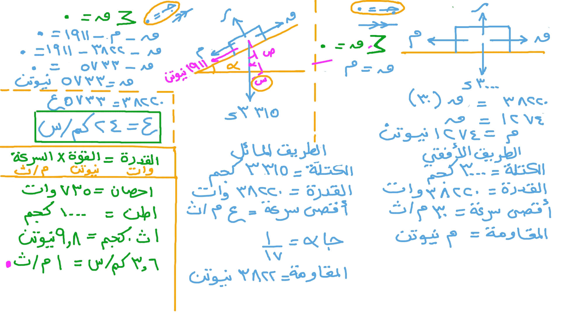 قدرة الحركة على مستوى مائل مع وجود قوى مقاومة