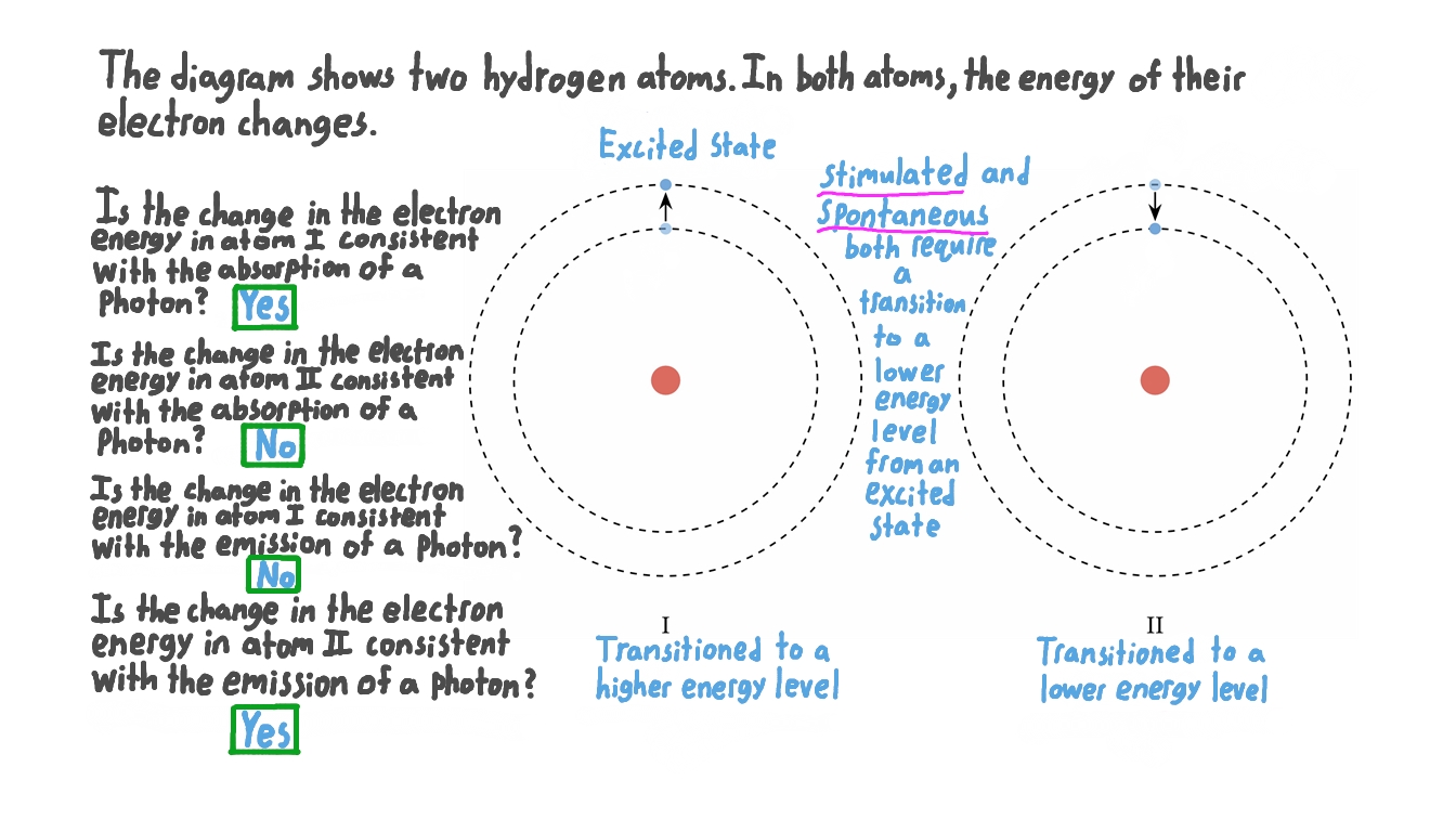 Determining Which Electron Energy Changes are Consistent with Absorption and Emission