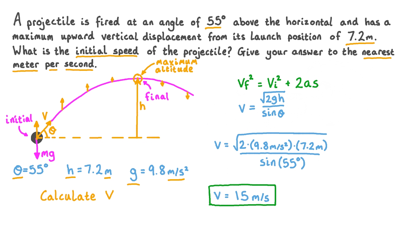 Question Video Calculating A Projectile s Initial Speed 42 OFF