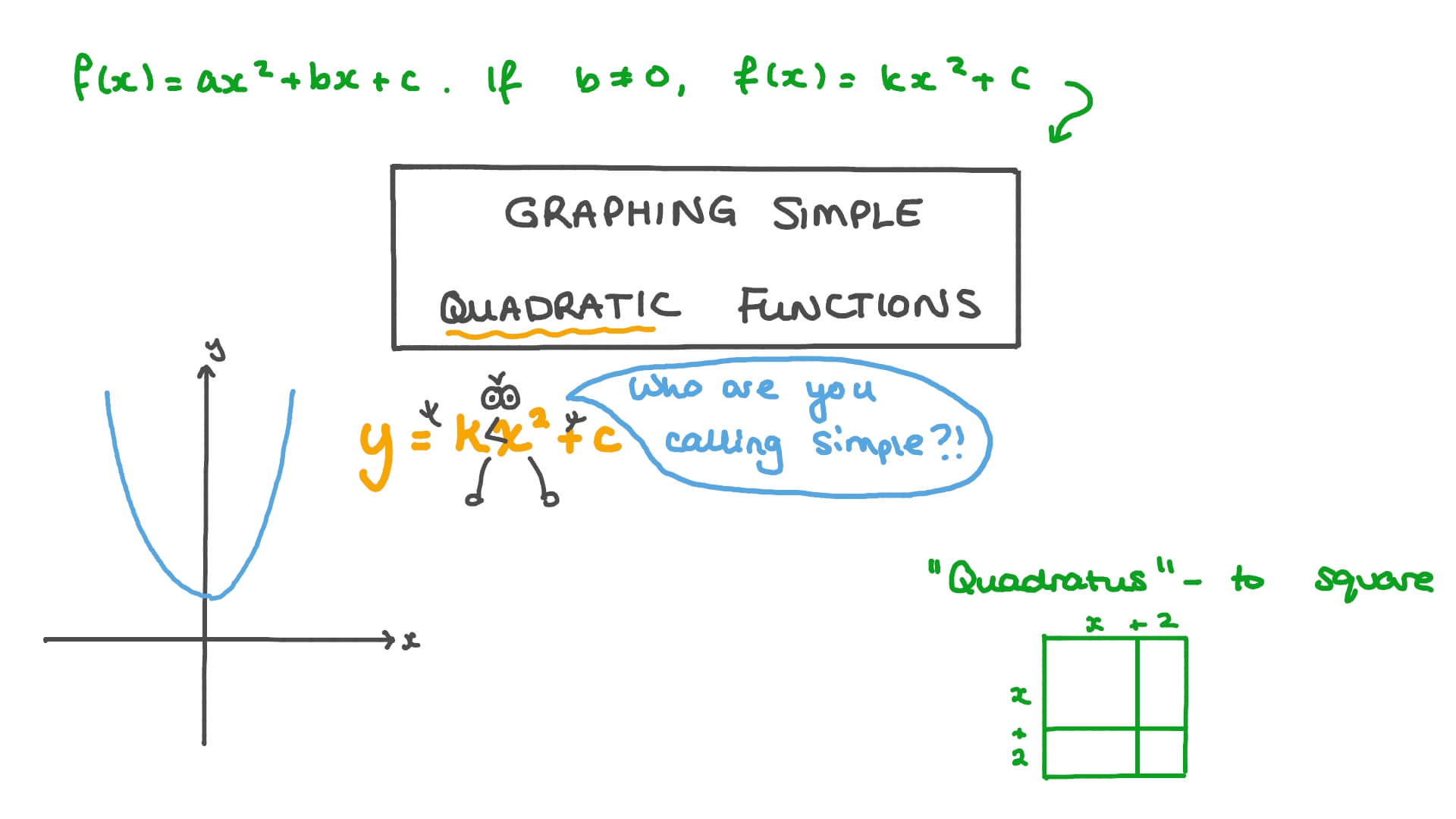 Lesson Video Graphing Simple Quadratic Functions Nagwa